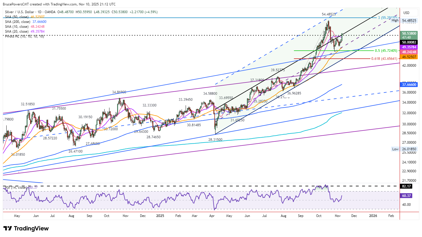 A graph of stock market AI-generated content may be incorrect.