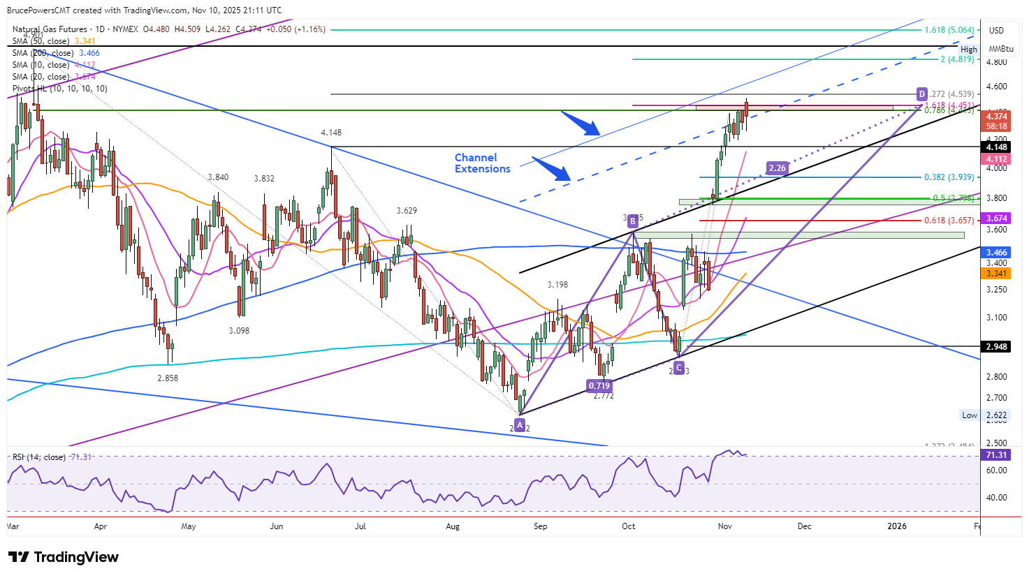 A graph of stock market AI-generated content may be incorrect.