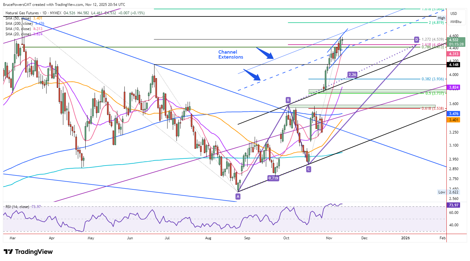 A graph of stock market AI-generated content may be incorrect.