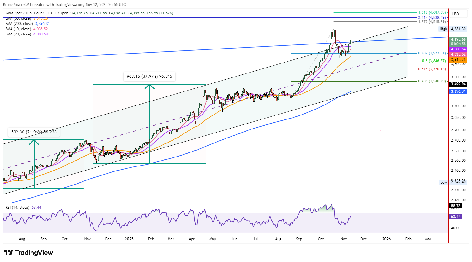 A graph of stock market AI-generated content may be incorrect.