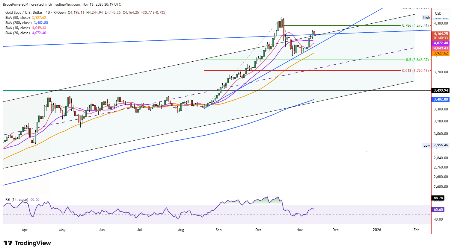 A graph of stock market AI-generated content may be incorrect.