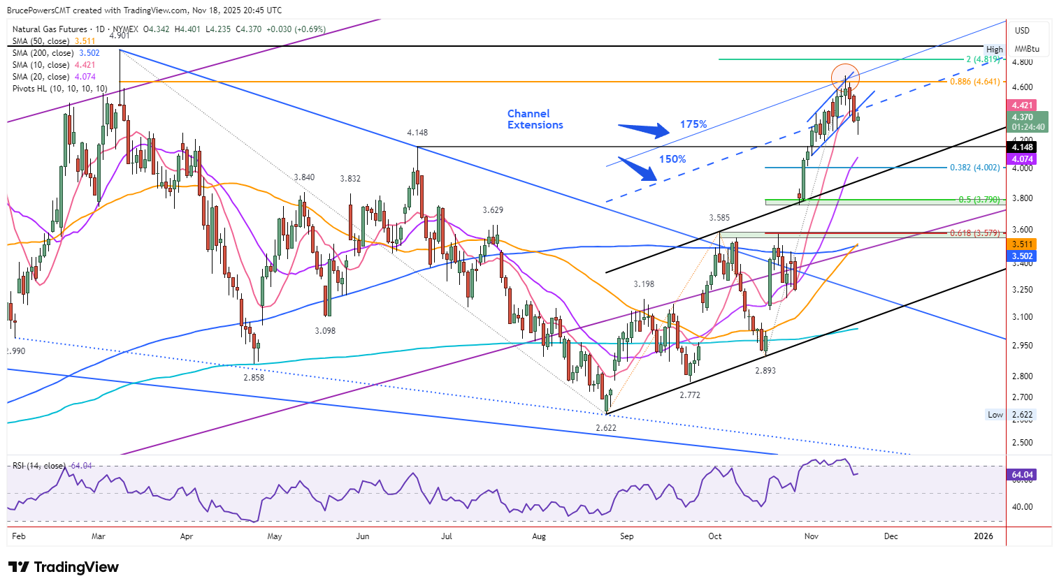 A graph of stock market AI-generated content may be incorrect.