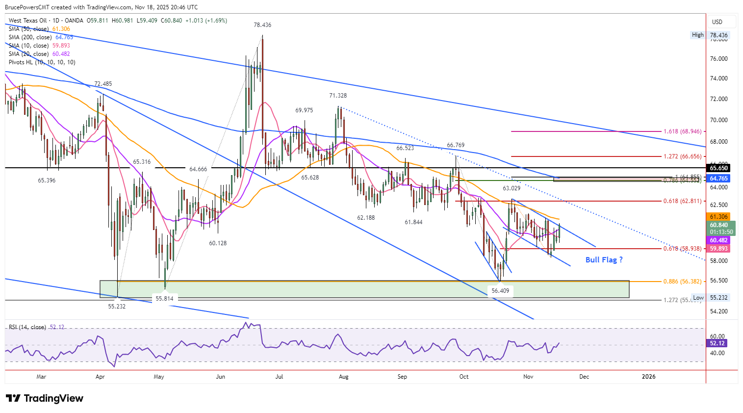 A graph of stock market AI-generated content may be incorrect.