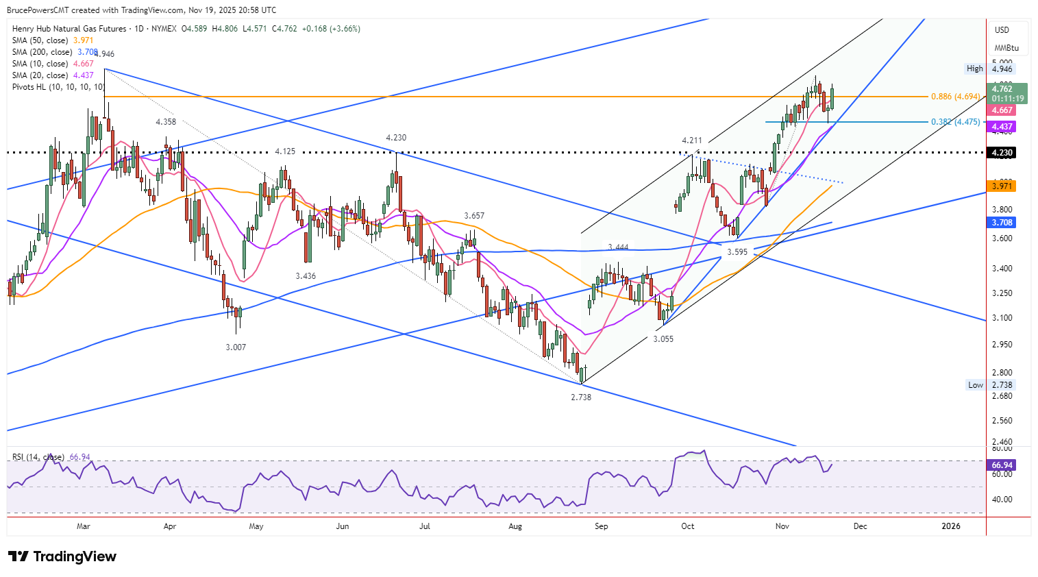 A graph of stock market AI-generated content may be incorrect.