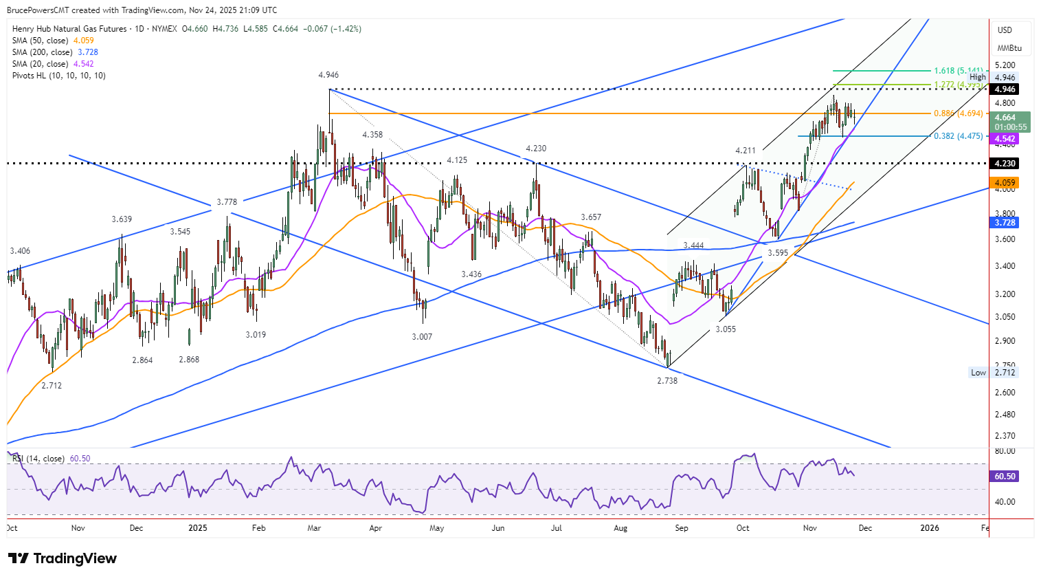 A graph of stock market AI-generated content may be incorrect.