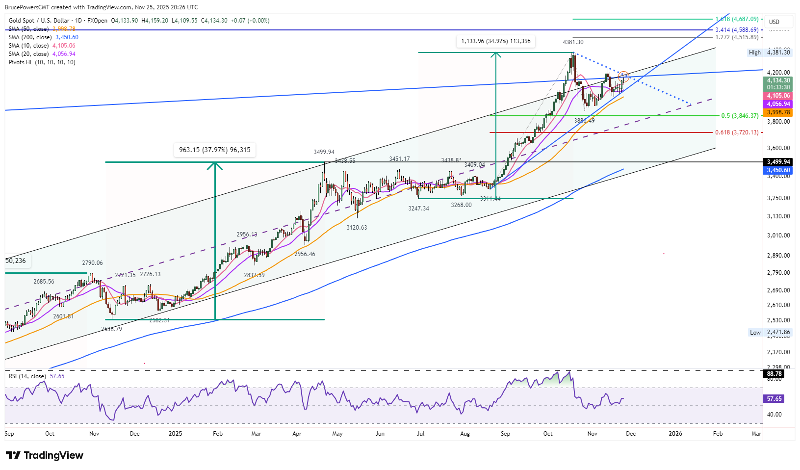A graph of stock market AI-generated content may be incorrect.