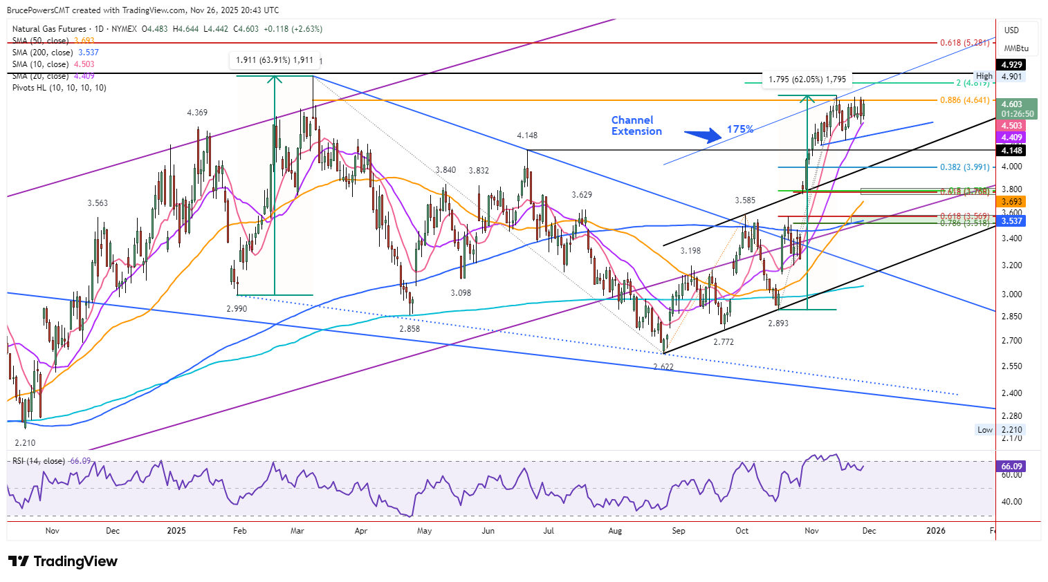 A graph of stock market AI-generated content may be incorrect.