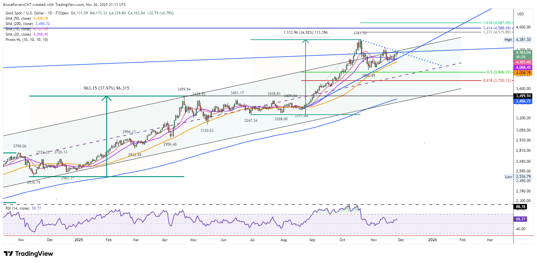 A graph of stock market AI-generated content may be incorrect.