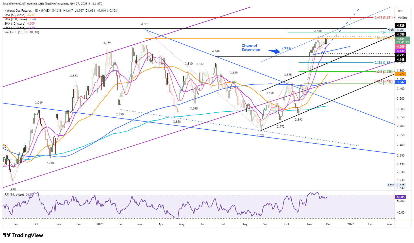 A graph of stock market AI-generated content may be incorrect.