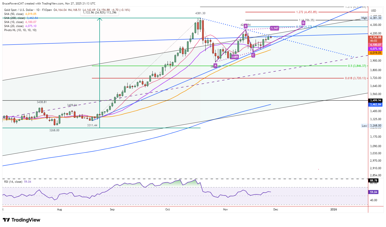 A graph of stock market AI-generated content may be incorrect.