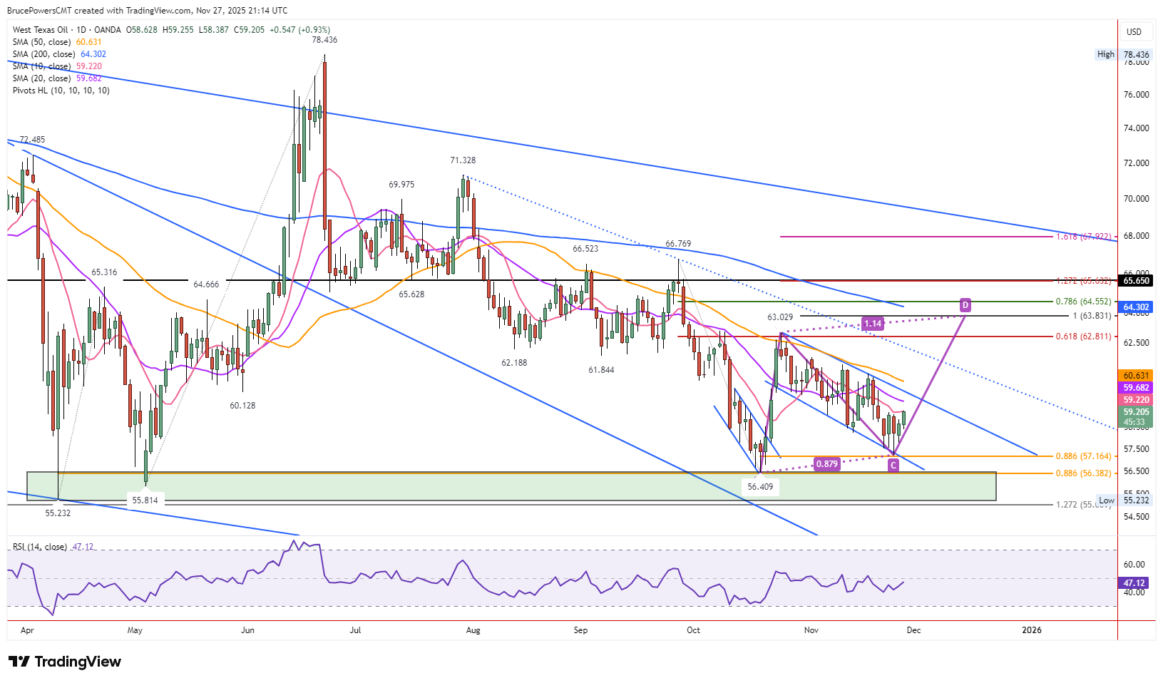 A graph of stock market AI-generated content may be incorrect.