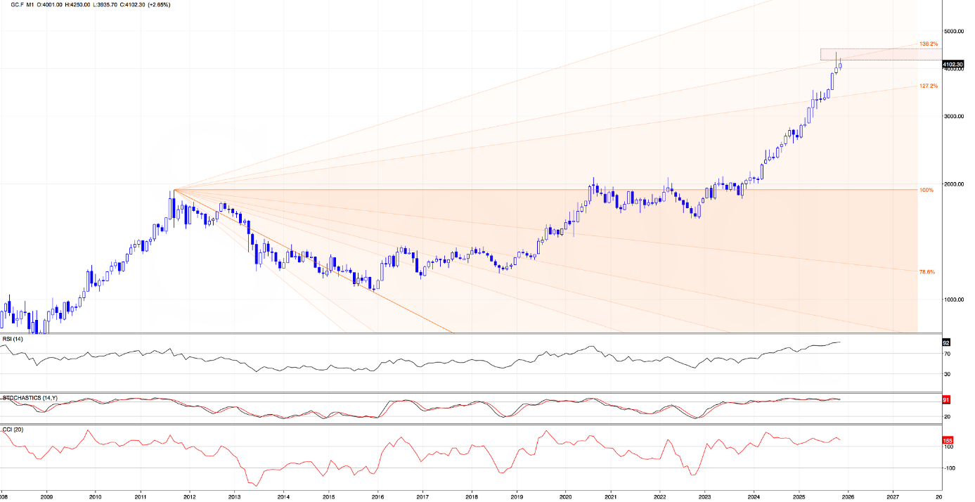 A graph with blue and red linesAI-generated content may be incorrect.