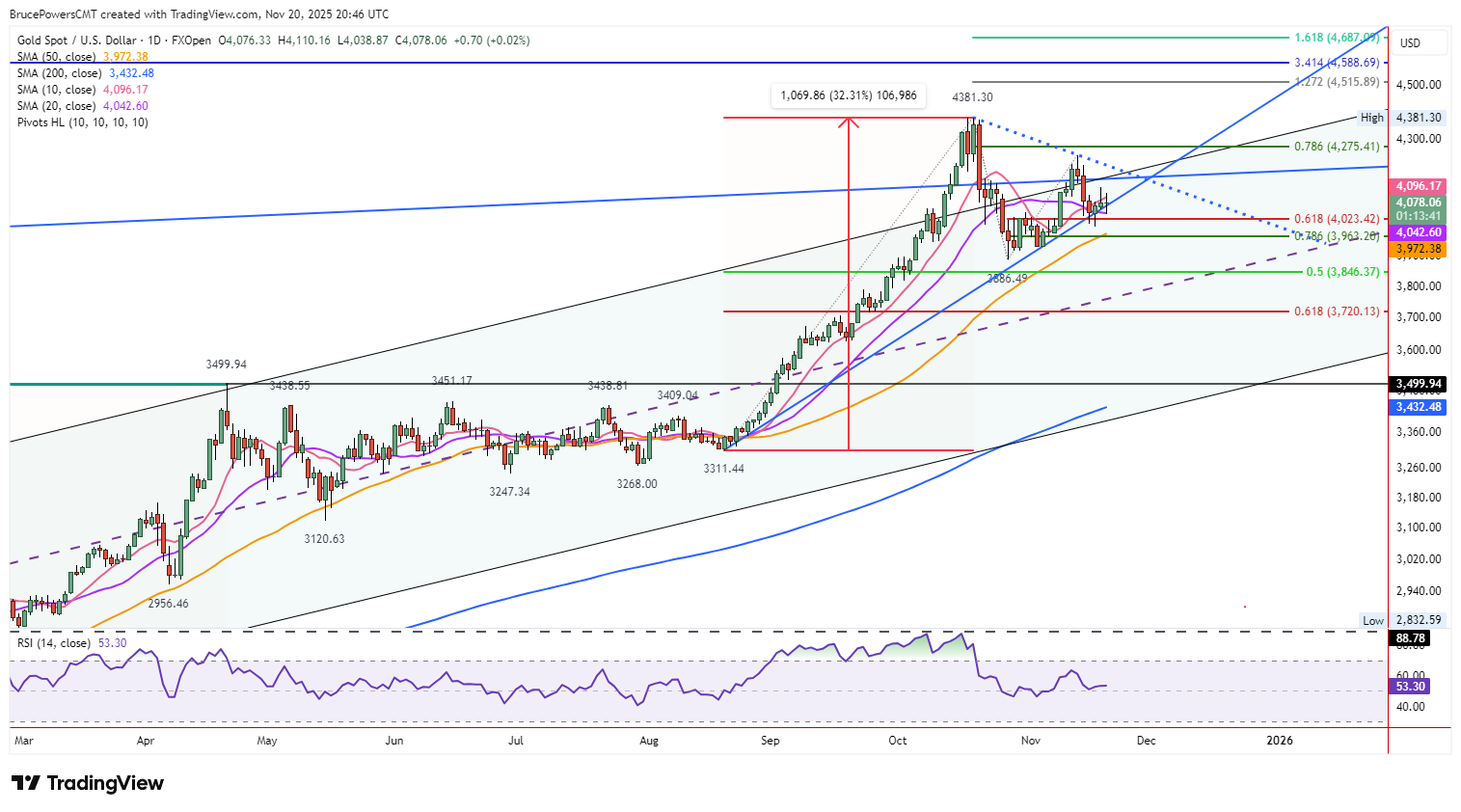 A screenshot of a graph AI-generated content may be incorrect.