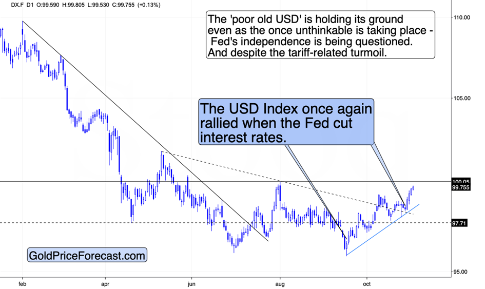 Bitcoin WARNING, Plus: Metals, Miners, and USD Ready to Move - Image 2