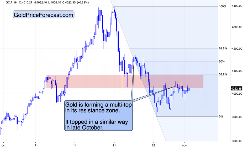 Bitcoin WARNING, Plus: Metals, Miners, and USD Ready to Move - Image 3