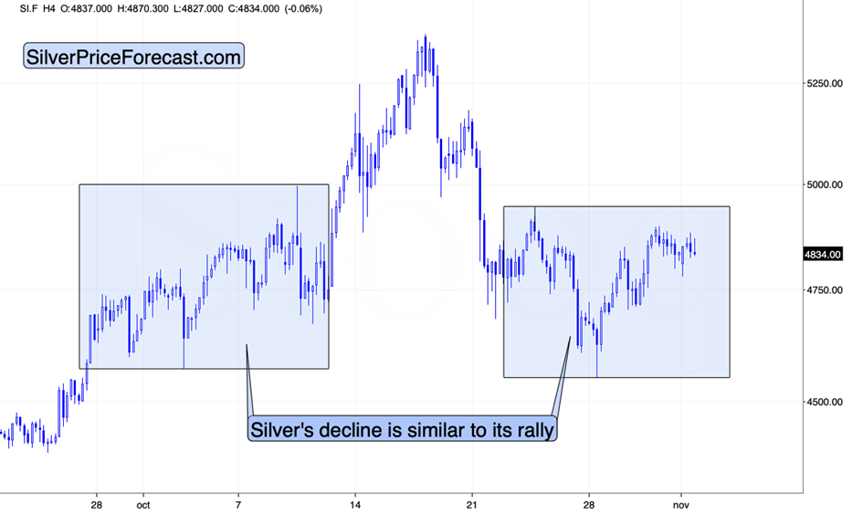 Bitcoin WARNING, Plus: Metals, Miners, and USD Ready to Move - Image 4
