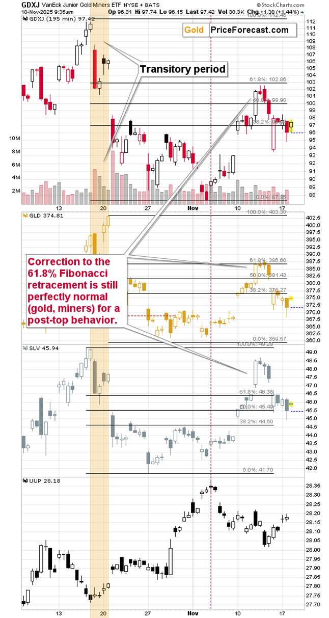 Bitcoin’s Critical Signal for Gold, Silver, and Stock Investors - Image 2