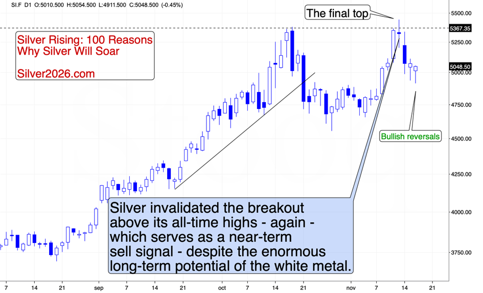 Bitcoin’s Critical Signal for Gold, Silver, and Stock Investors - Image 3