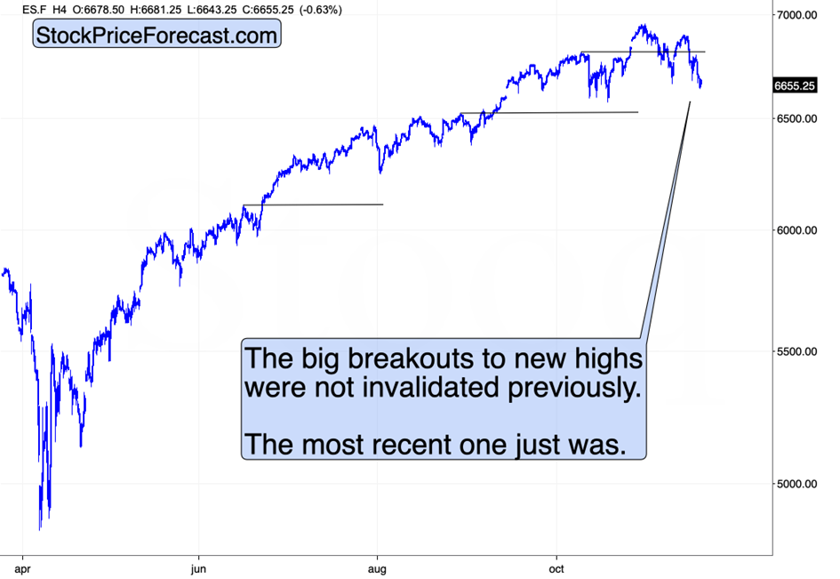 Bitcoin’s Critical Signal for Gold, Silver, and Stock Investors - Image 5