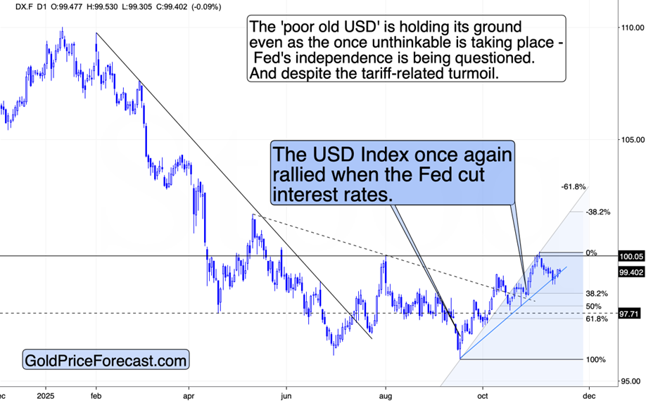 Bitcoin’s Critical Signal for Gold, Silver, and Stock Investors - Image 1