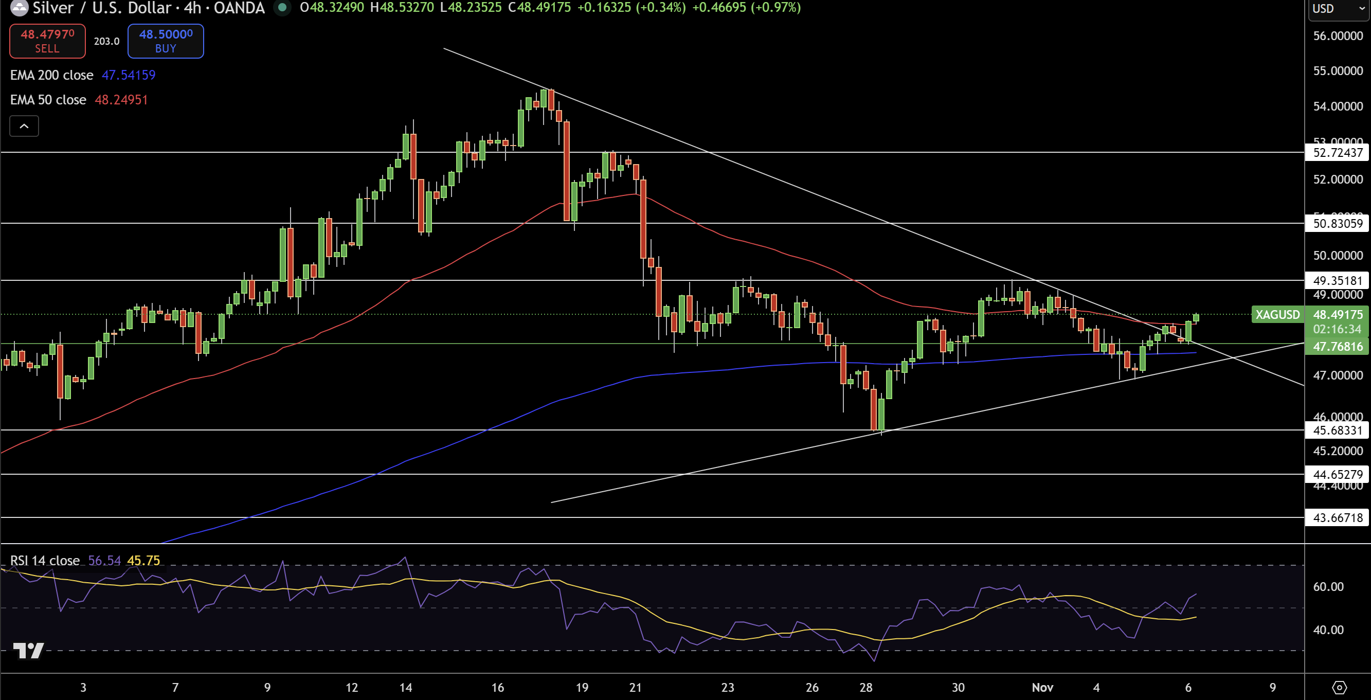 Silver – Chart