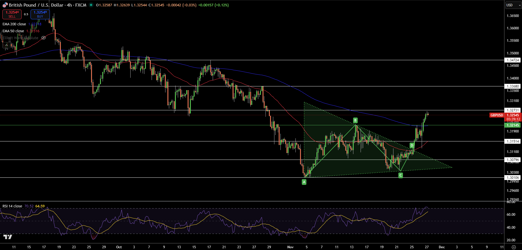 GBP/USD Price Chart - Source: Tradingview