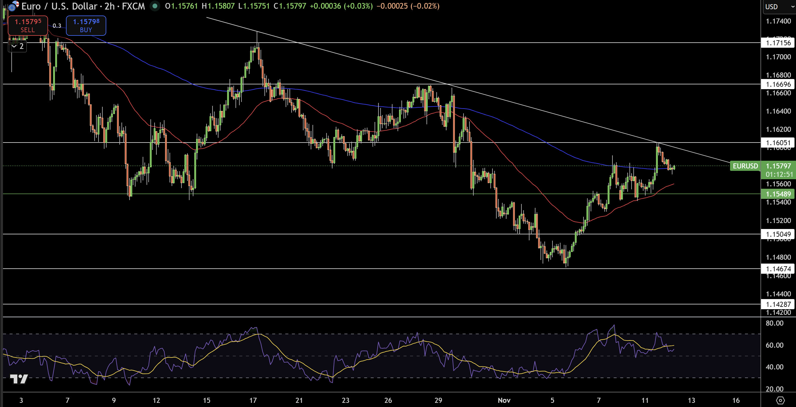EUR/USD Price Chart - Source: Tradingview