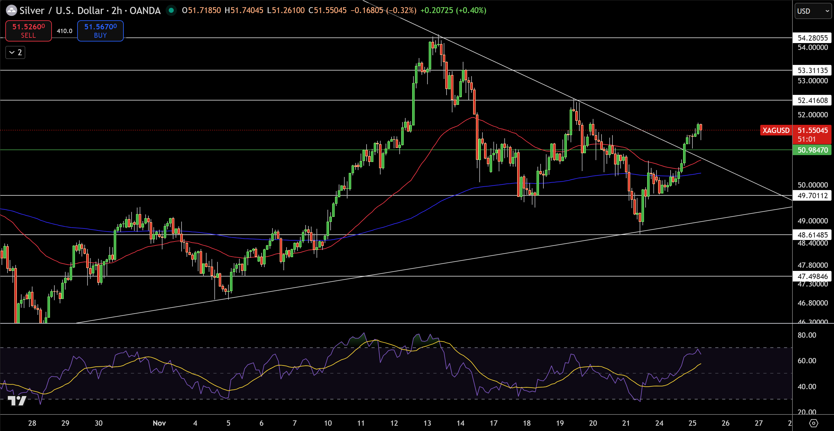 رشد بهای جهانی طلا و نقره | داده های اقتصادی آمریکا تکلیف روند قیمت را مشخص خواهد کرد