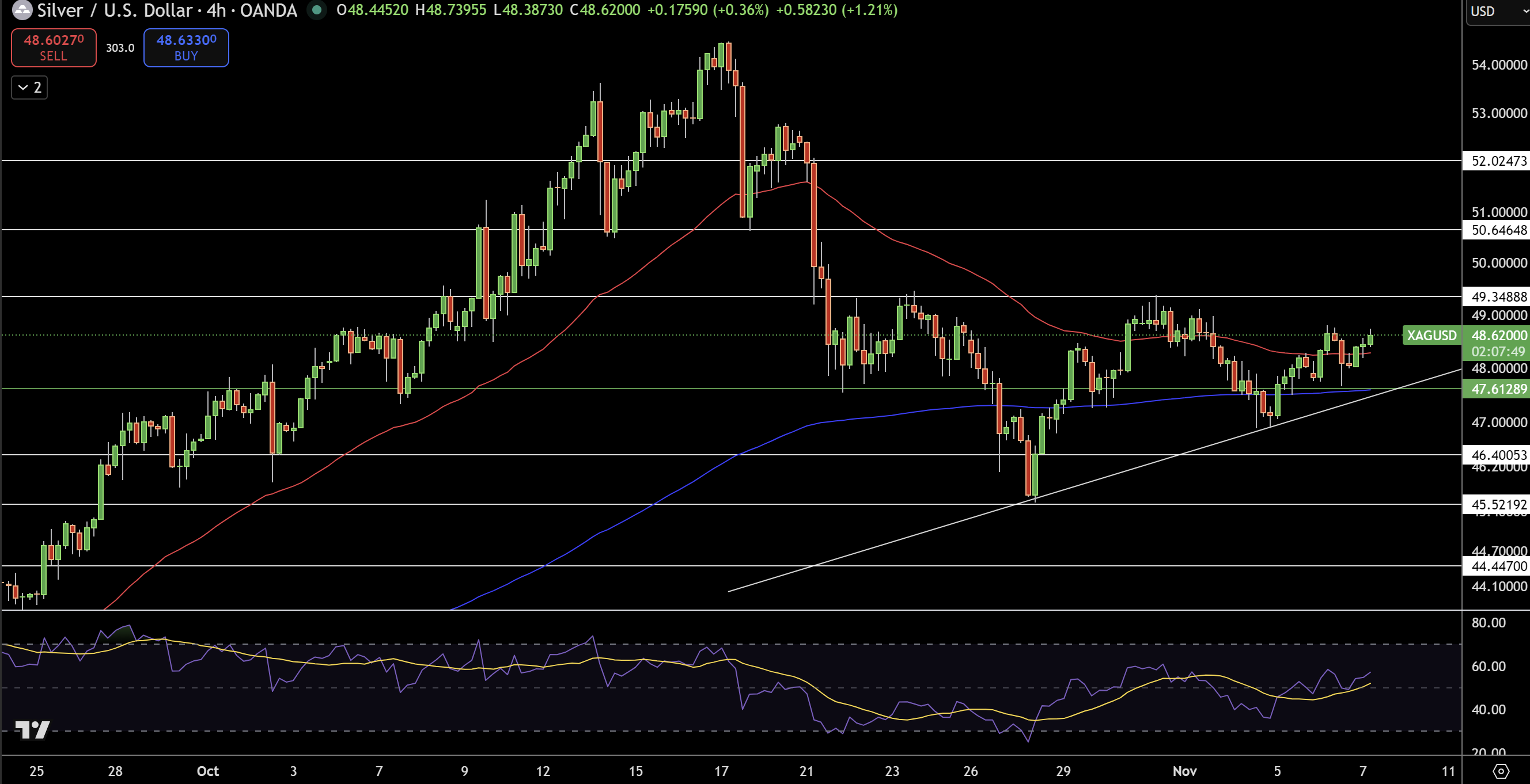 Silver – Chart