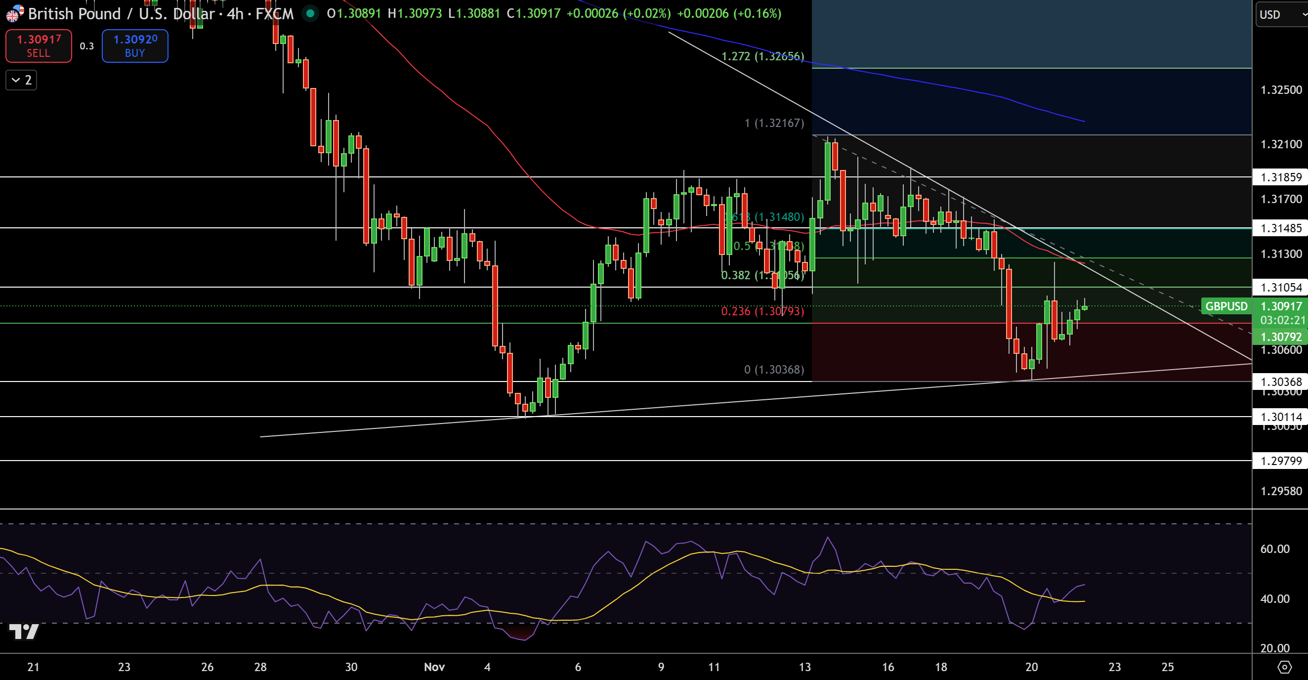 GBP/USD Price Chart - Source: Tradingview