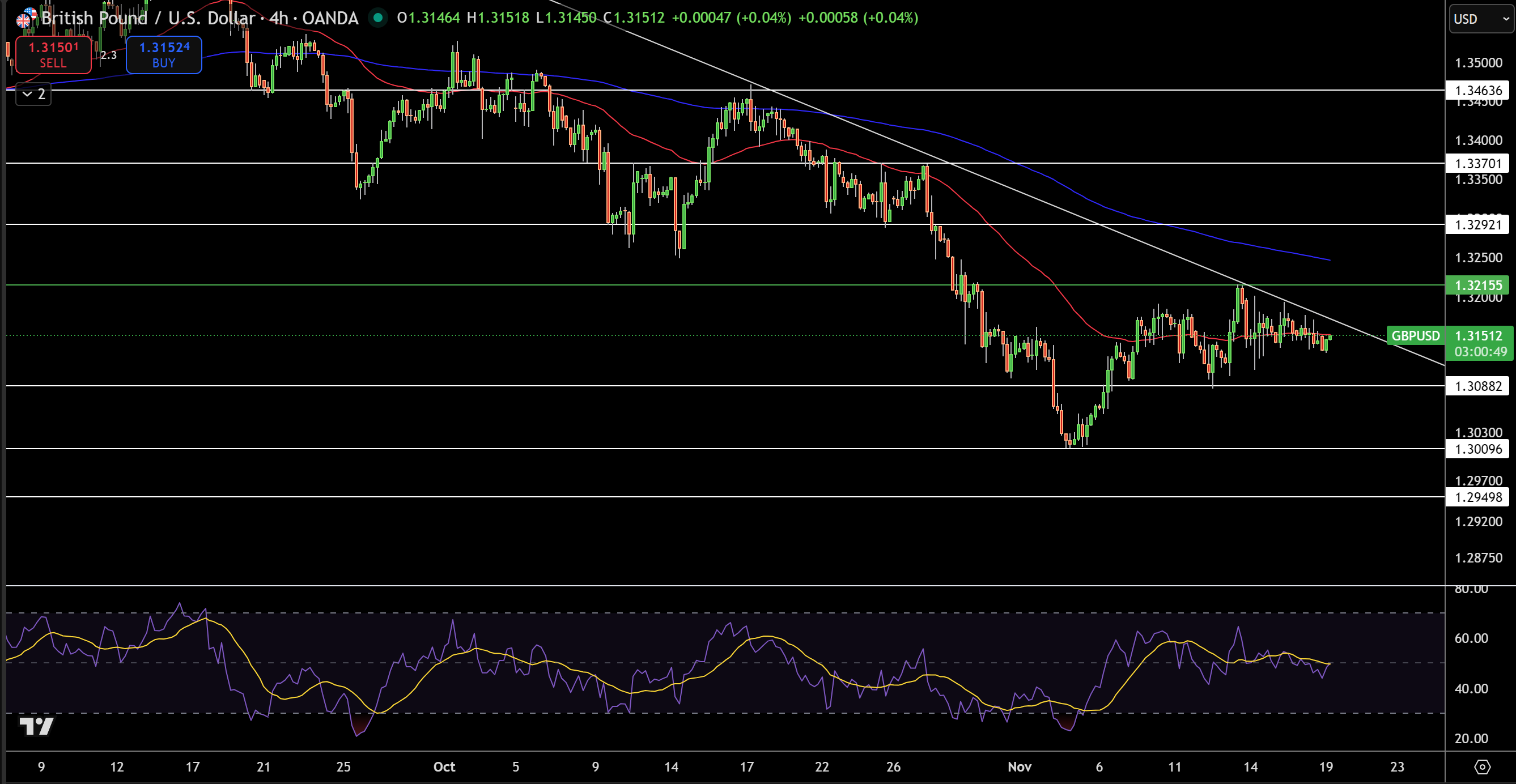 GBP/USD Price Chart - Source: Tradingview