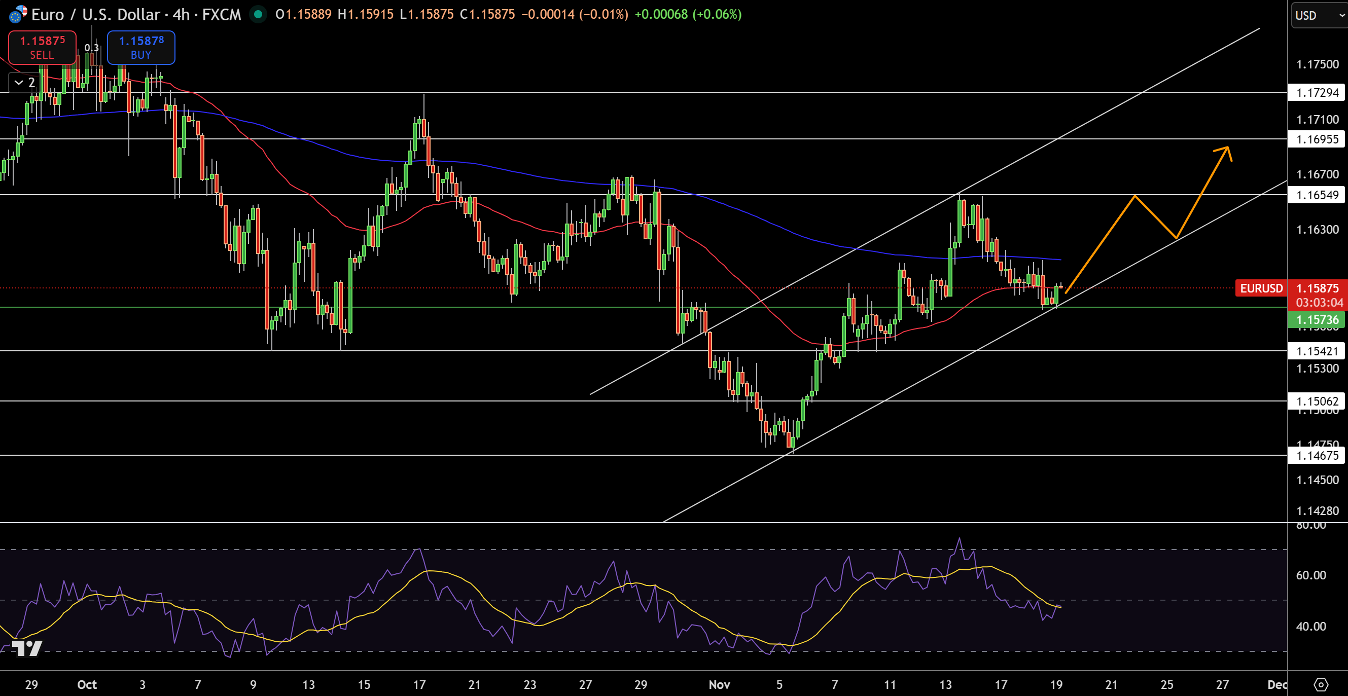 EUR/USD Price Chart - Source: Tradingview