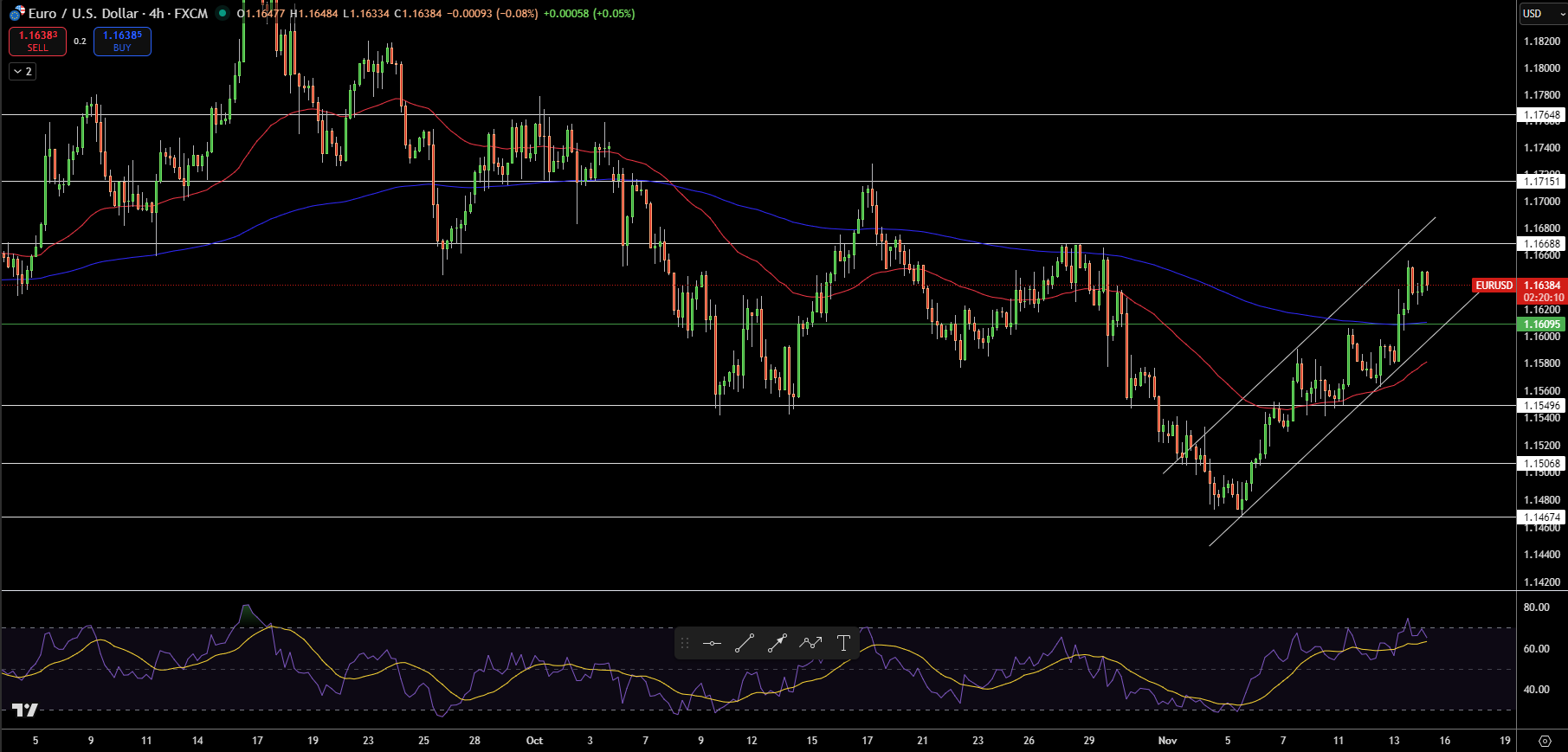 EUR/USD Price Chart - Source: Tradingview
