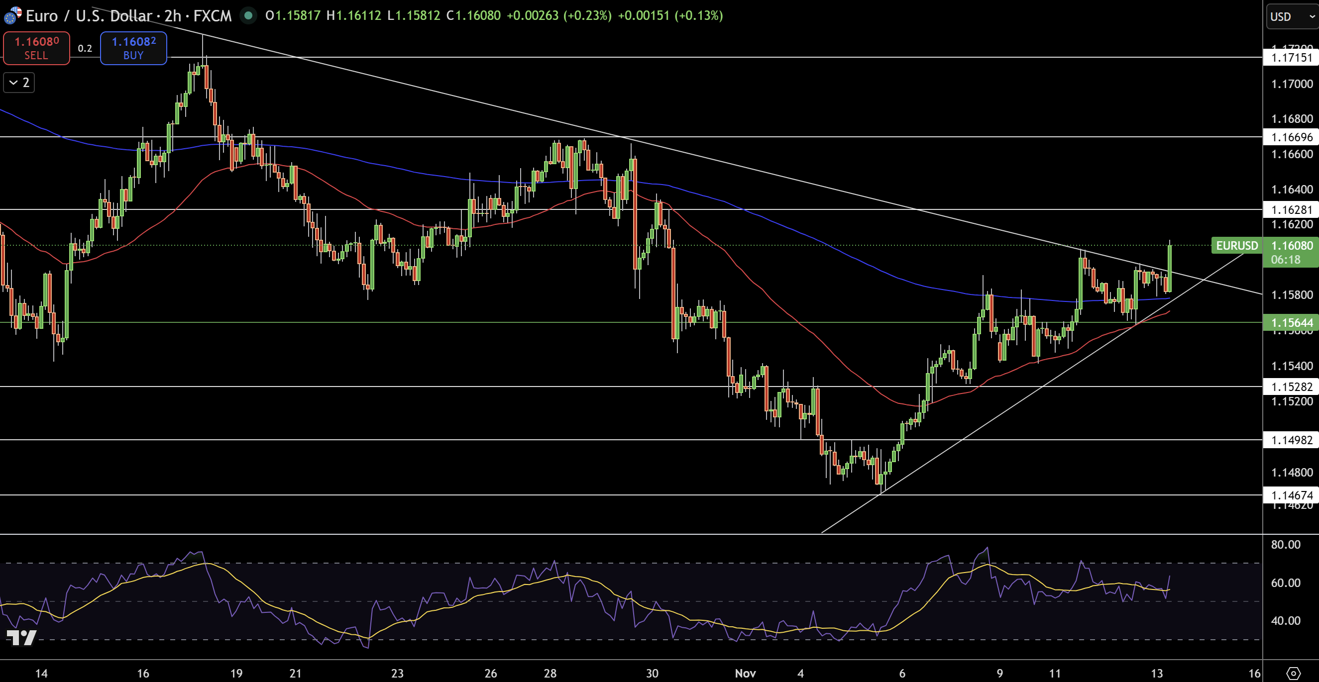 EUR/USD Price Chart - Source: Tradingview