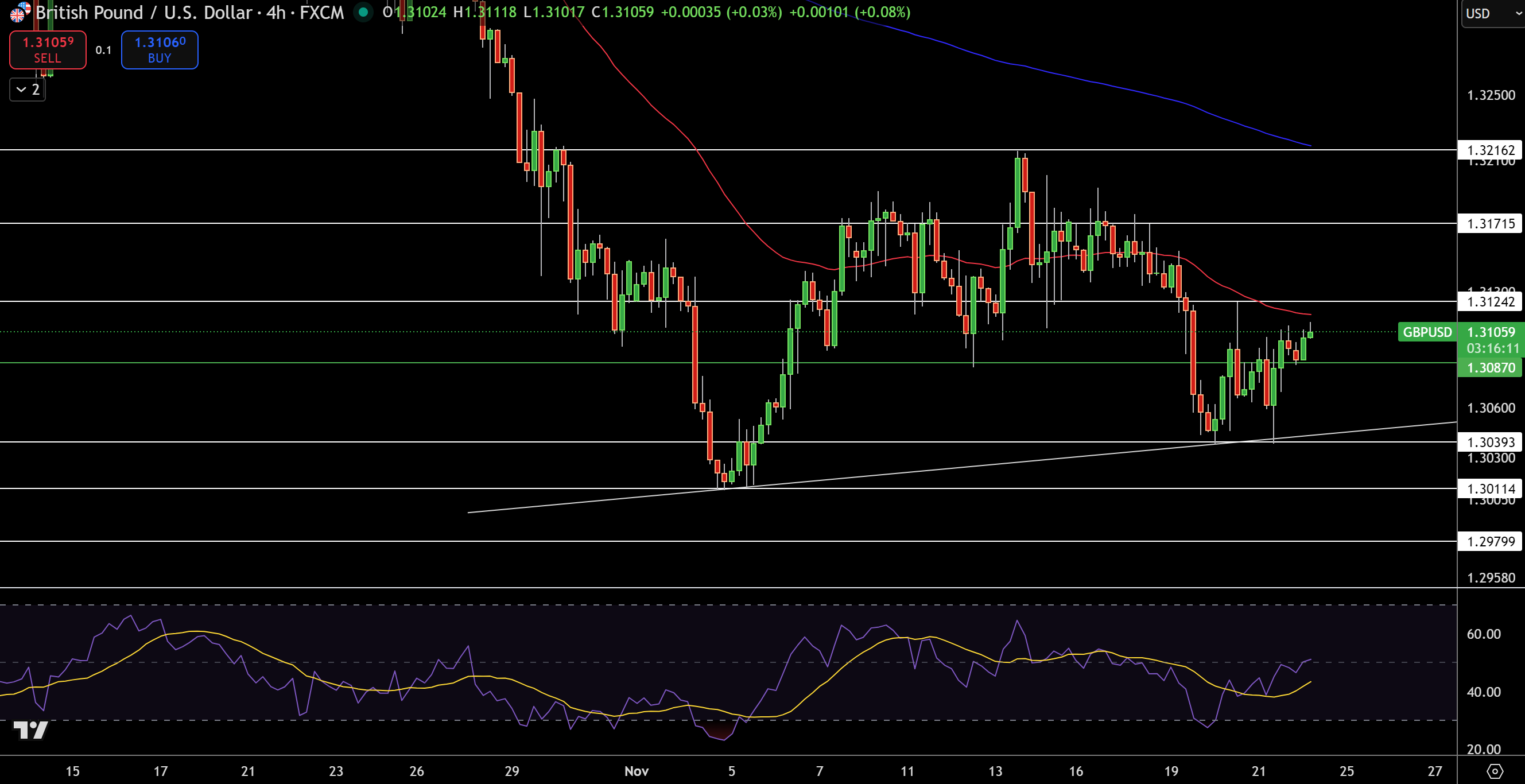 GBP/USD Price Chart - Source: Tradingview