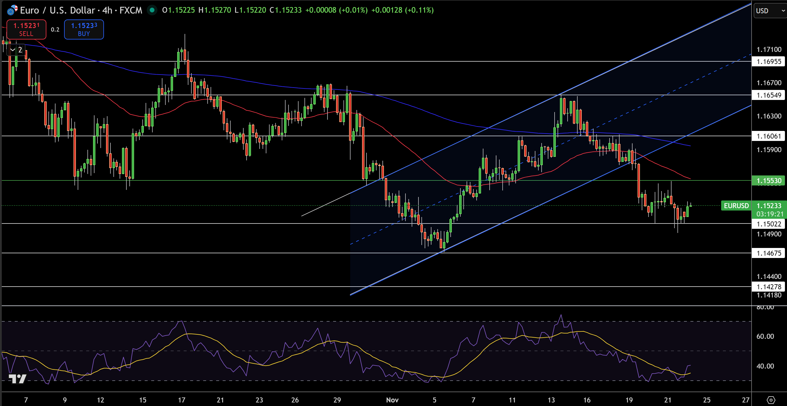 EUR/USD Price Chart - Source: Tradingview