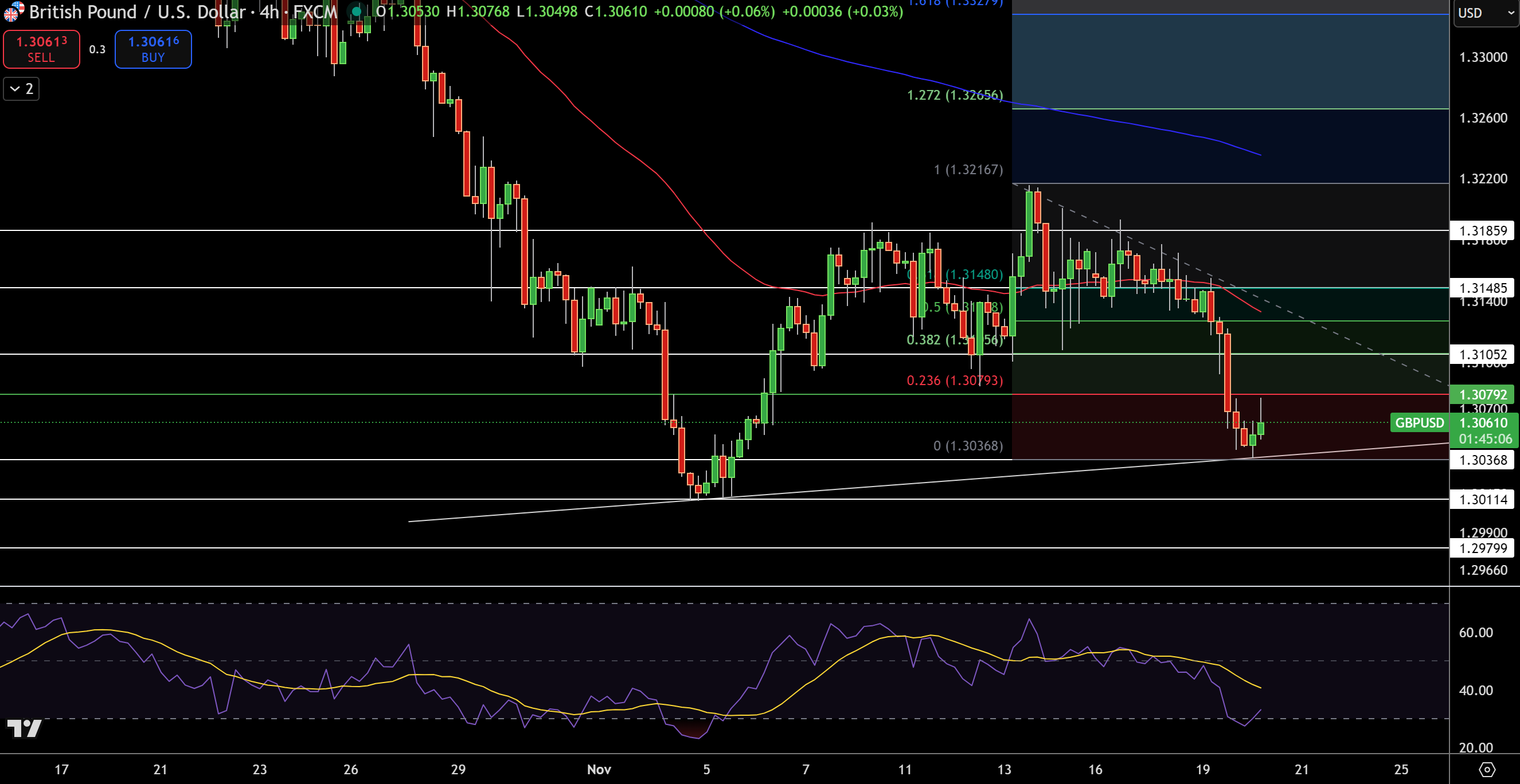 GBP/USD Price Chart - Source: Tradingview