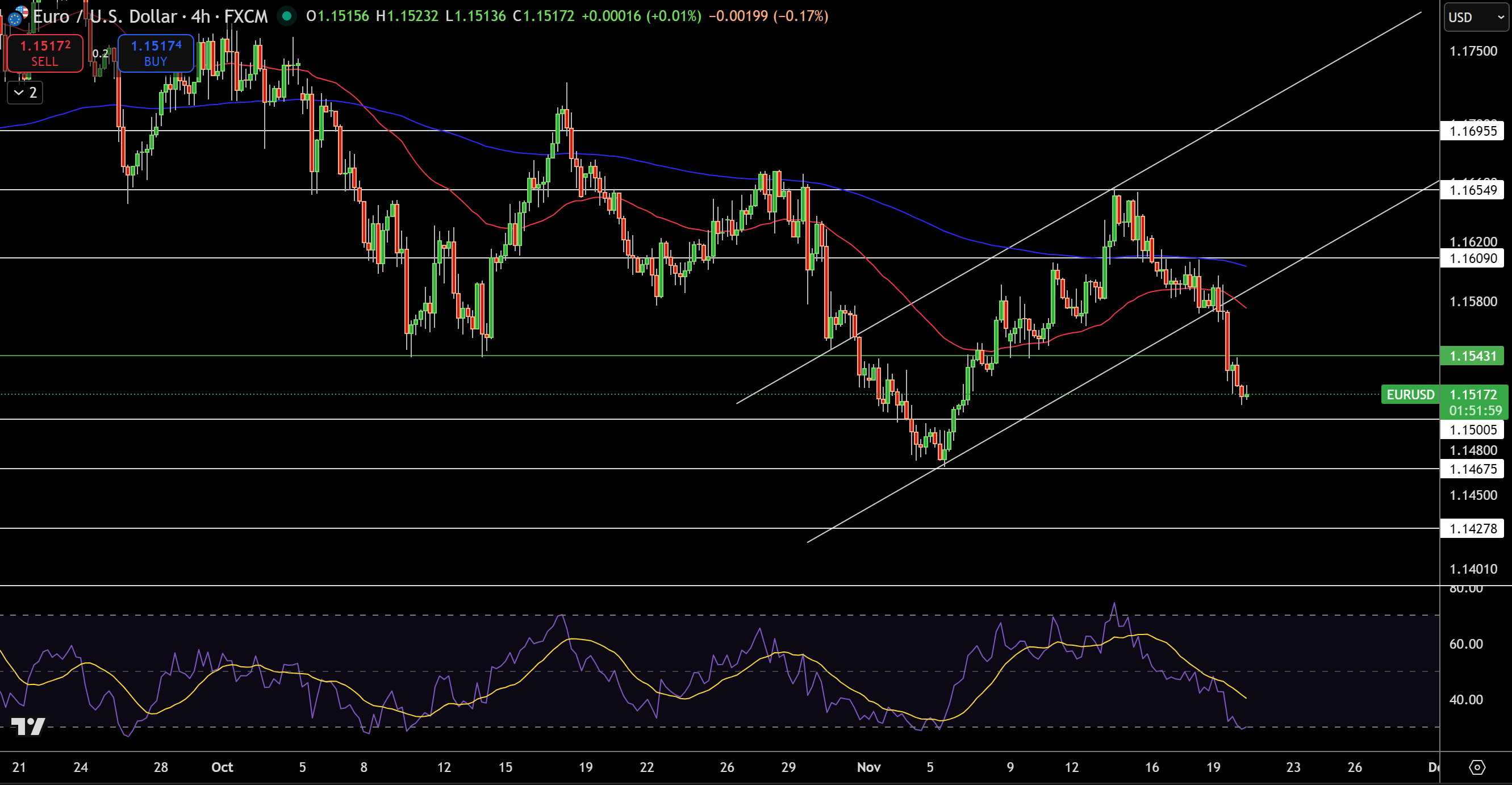 EUR/USD Price Chart - Source: Tradingview
