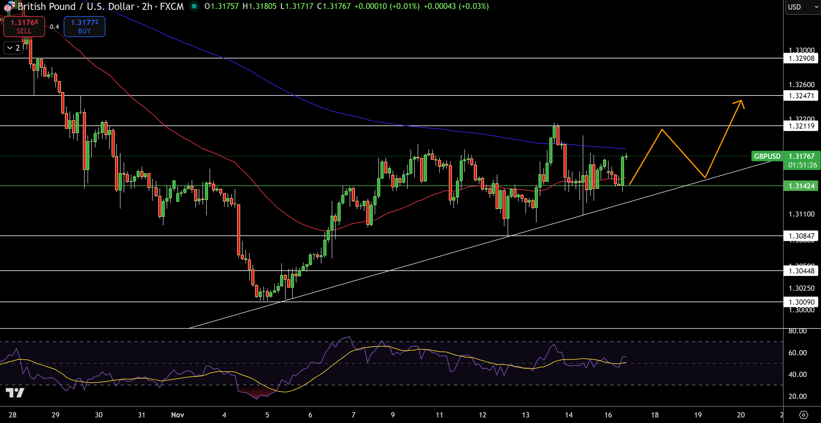 GBP/USD Price Chart - Source: Tradingview