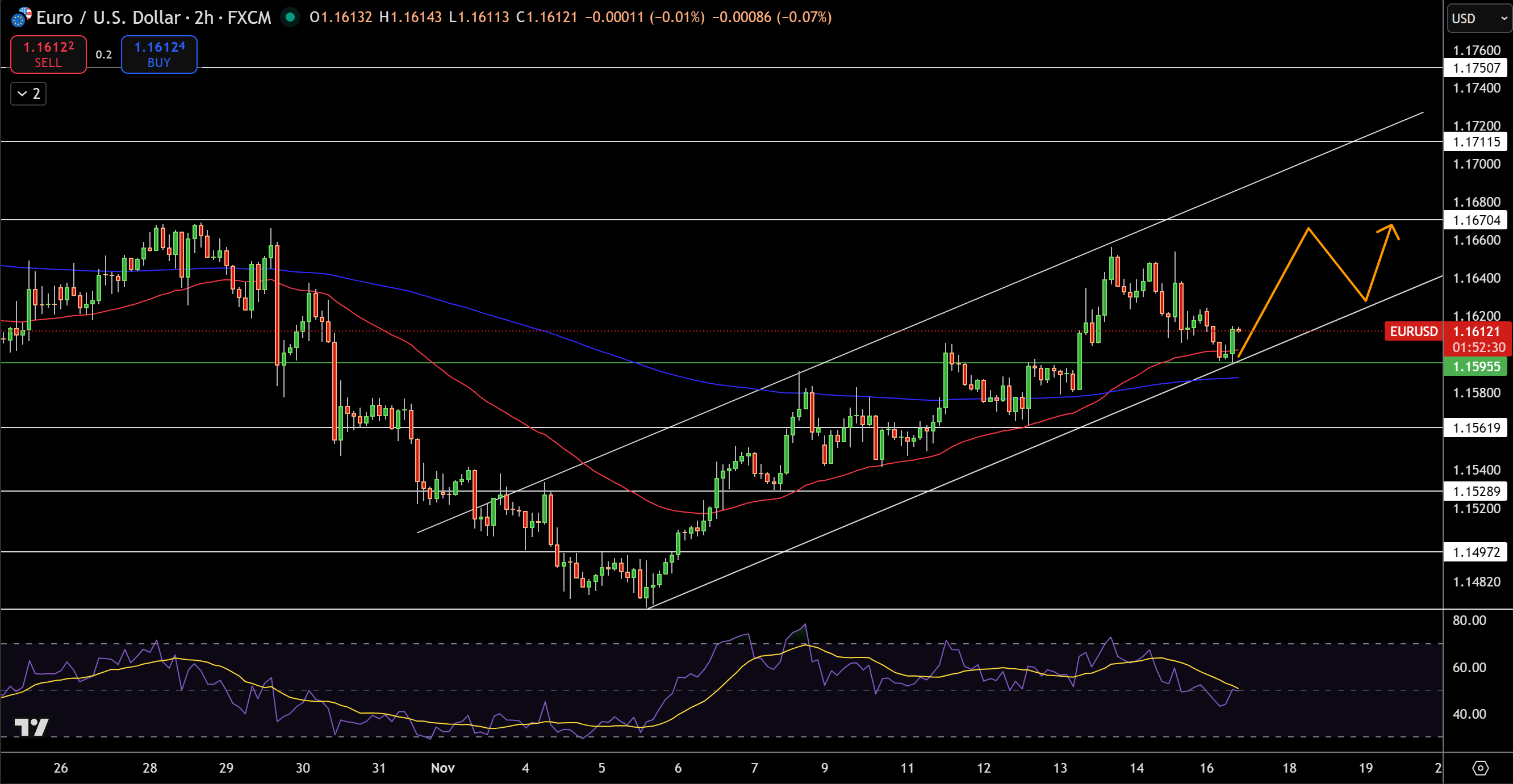 EUR/USD Price Chart - Source: Tradingview