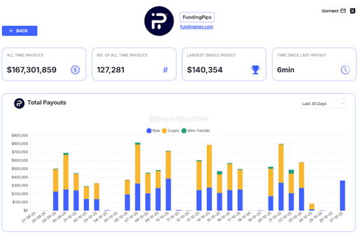 FundingPips Payout Junction Image