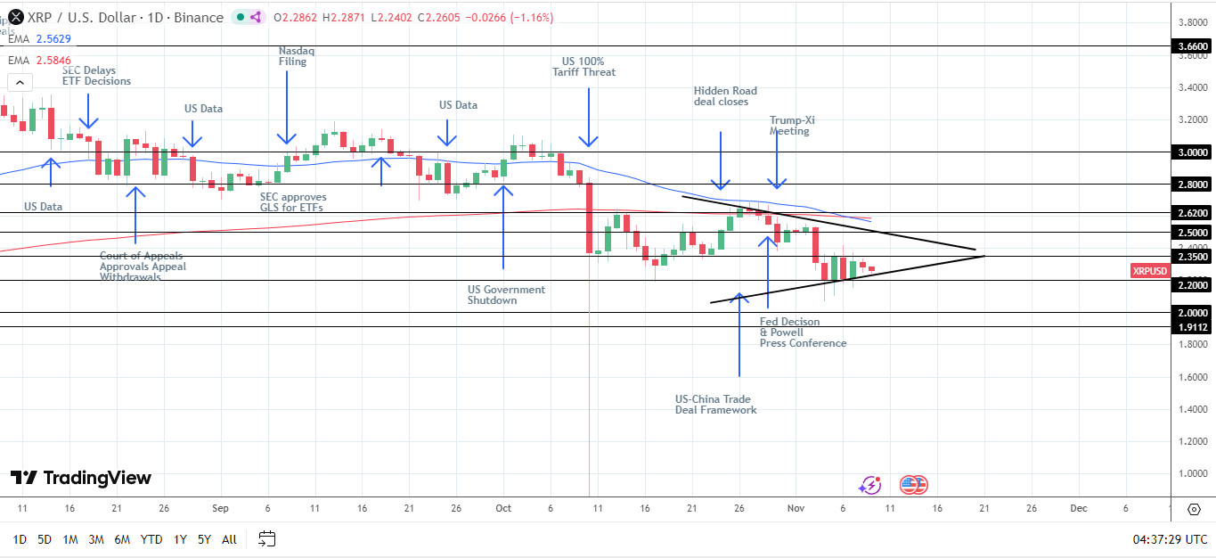 Bullish medium-term outlook.