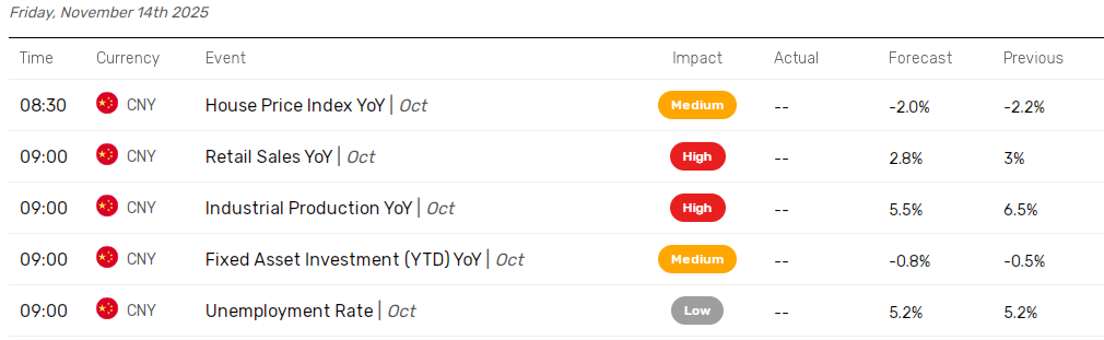 China data key for Beijing and Mainland equity markets.