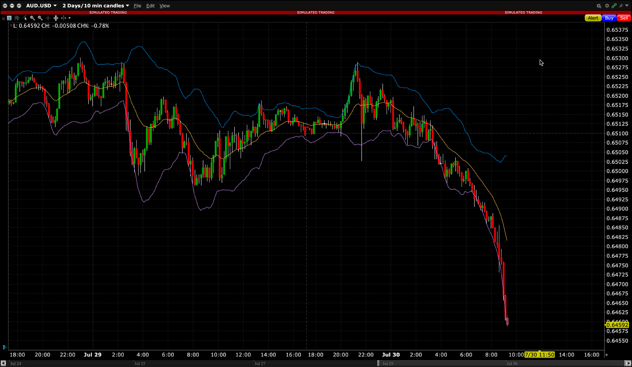 TWS Charts