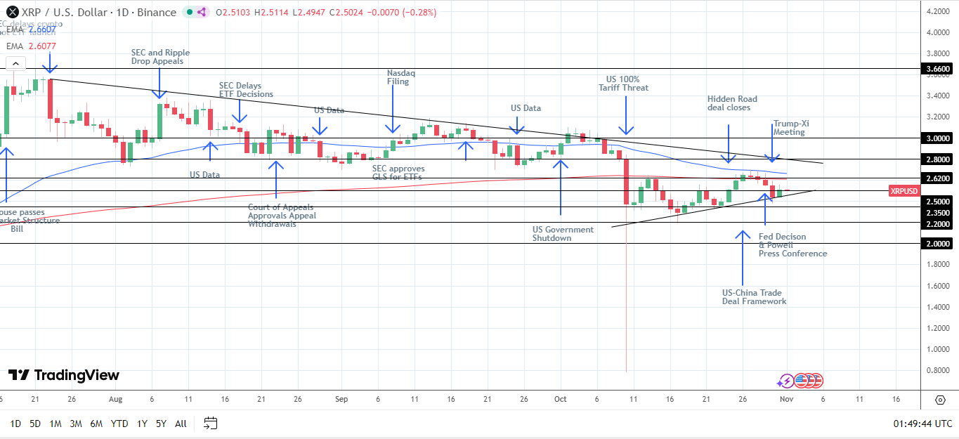 XRP-spot ETFs could trigger a brerakout.