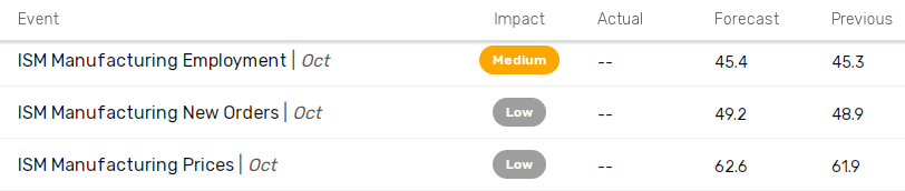 Price and employment trends key for the Fed.