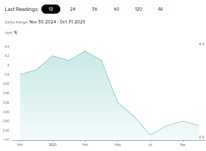 Giá sản xuất hạ nhiệt.