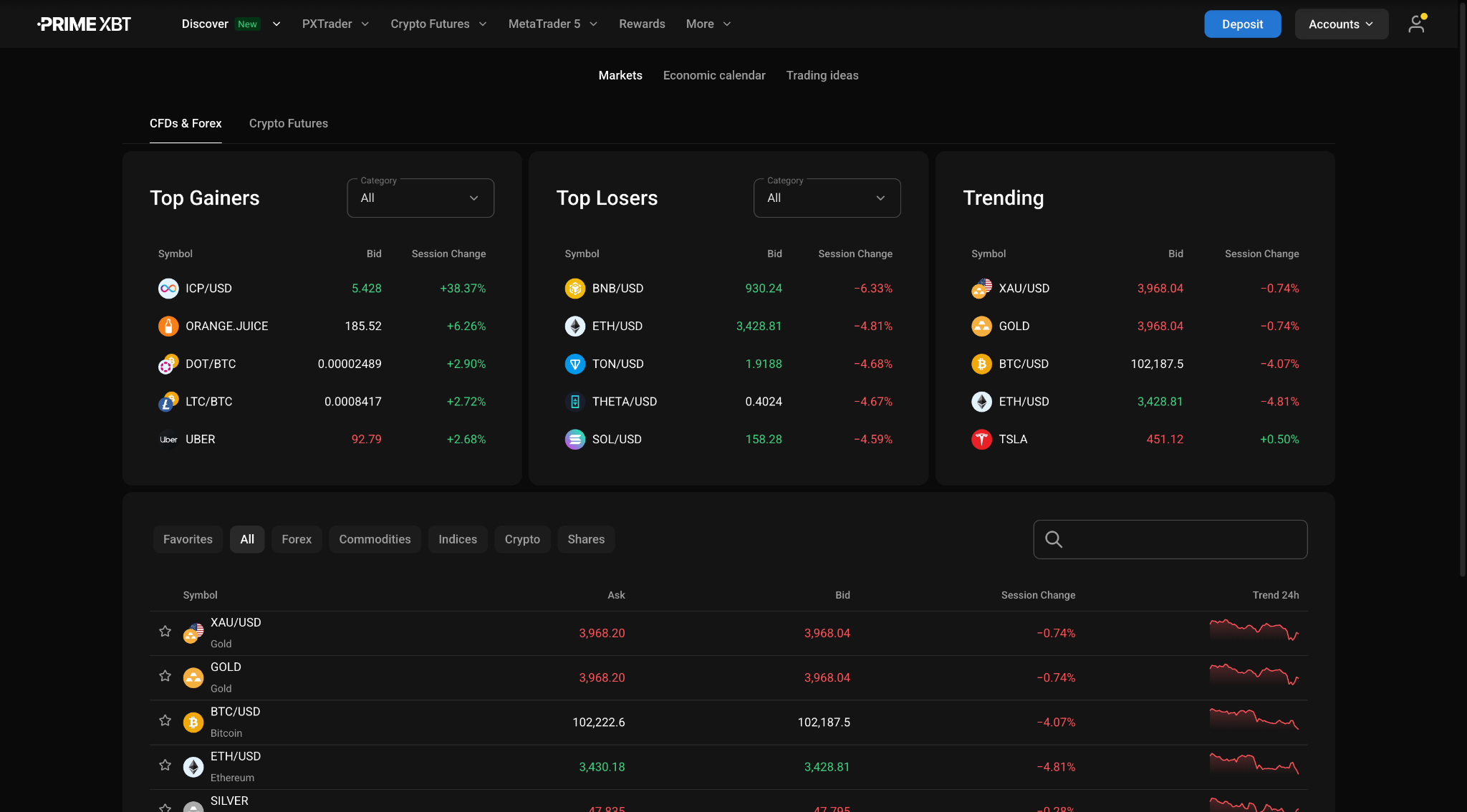 Client portal watchlists
