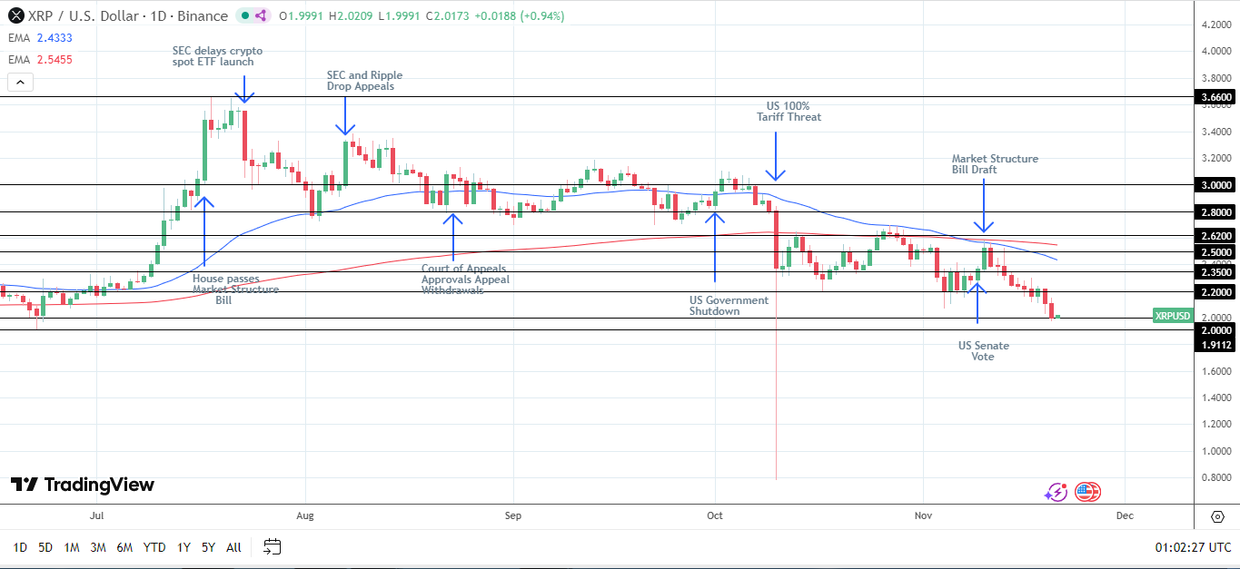 October price triggers and Fading Fed rate cut bets
