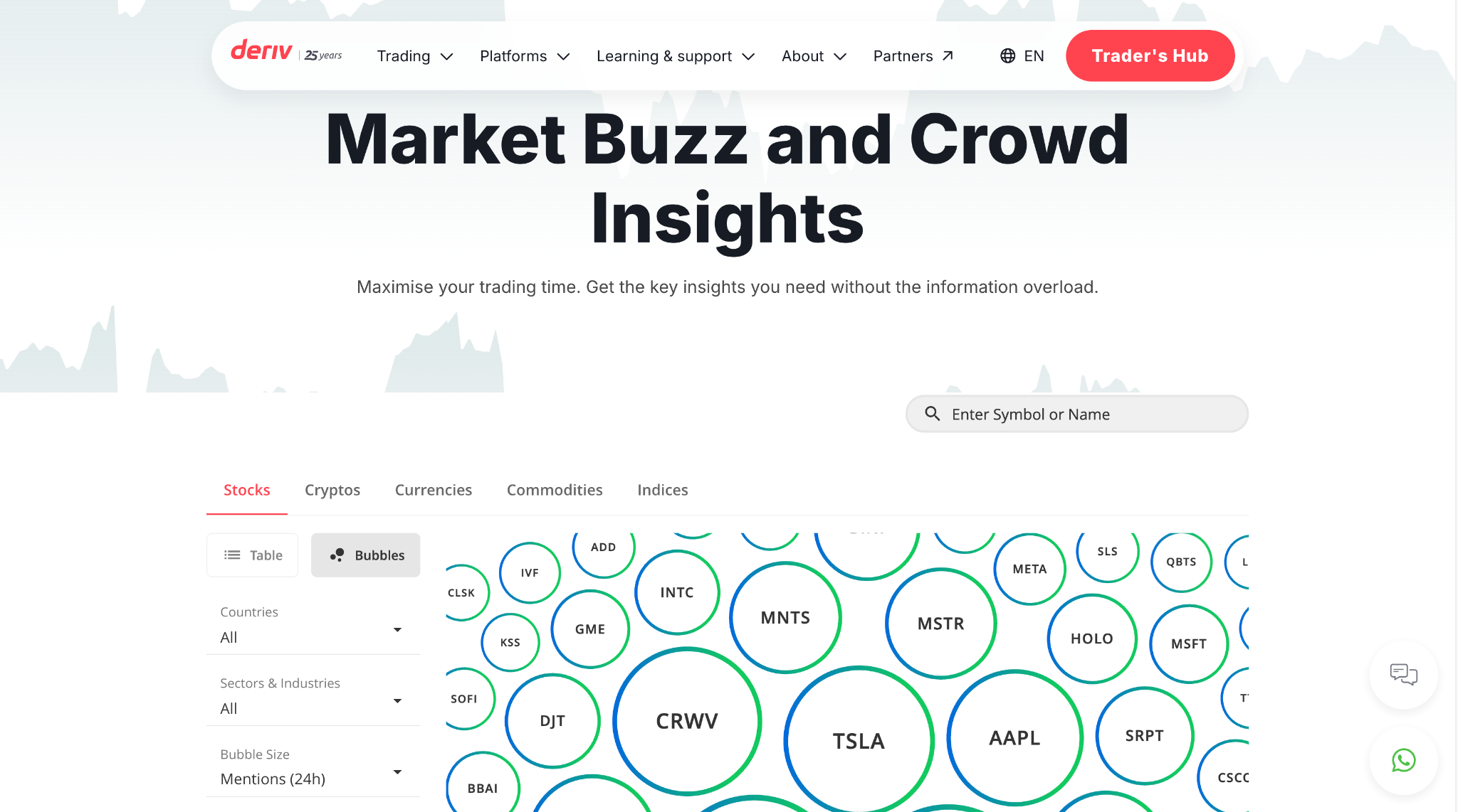 Market Buzz